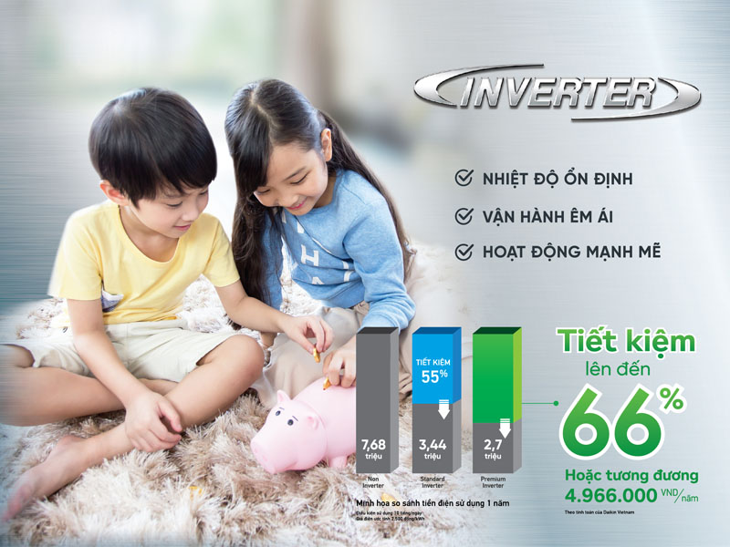 Yếu tố làm nên tên tuổi cho điều hòa daikin  FTKB35WAVMV