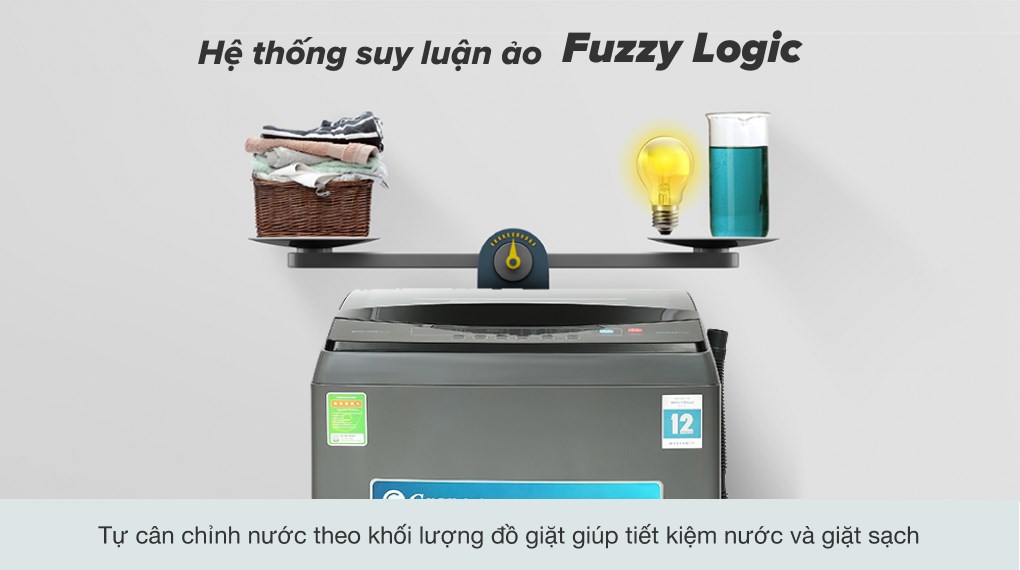 Máy giặt Casper 9.5Kg Inverter lồng đứng WT-95I68DGA có nên mua không?