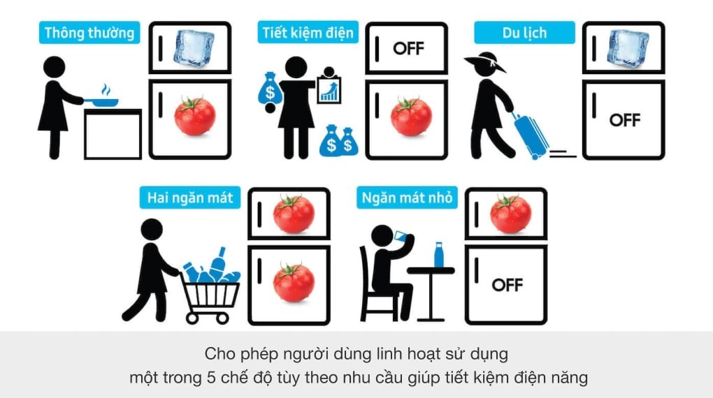 Tại sao bạn nên chọn tủ lạnh Samsung RT32K5932BY/SV cho phòng bếp gia đình?