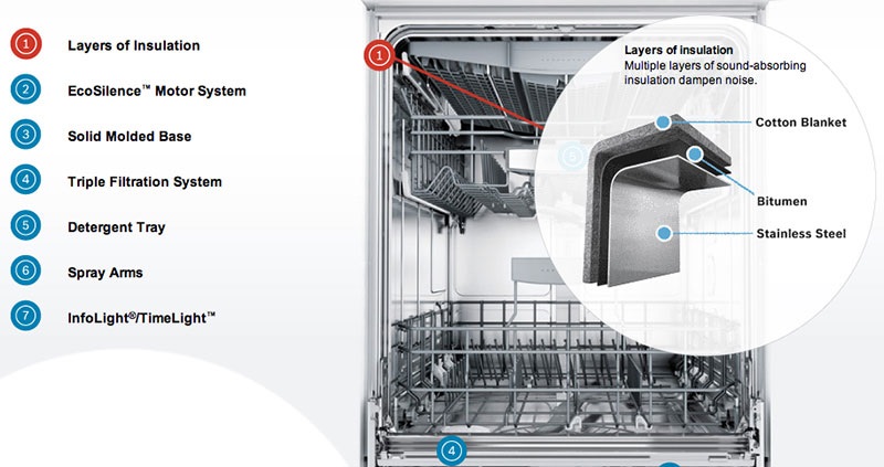 Máy rửa bát Bosch độc lập serie 4 12 bộ SMS4HCI48E - Chạy cực êm, giá cực mềm