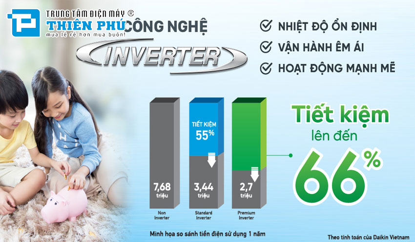 Lợi ích bất ngờ từ công nghệ inverter trên điều hòa Daikin 1 chiều FTHB25ZVMV