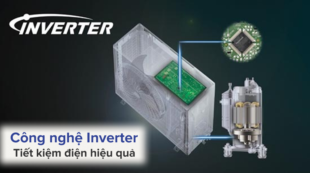 Công nghệ Inverter tiên tiến – Tiết kiệm điện năng vượt trội
