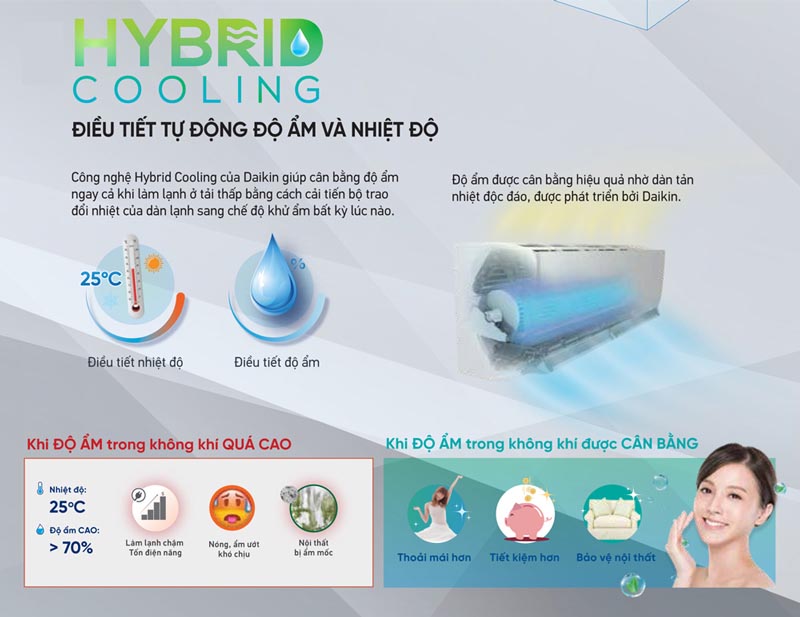 Khám phá công nghệ đột phá trên điều hòa Đaikin 2 chiều inverter FTXM60XVMV
