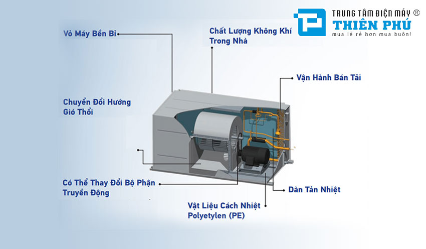 Điều Hòa Nối Ống Gió Daikin 1 Chiều 100000Btu FDN100HV1/RCN100HY19