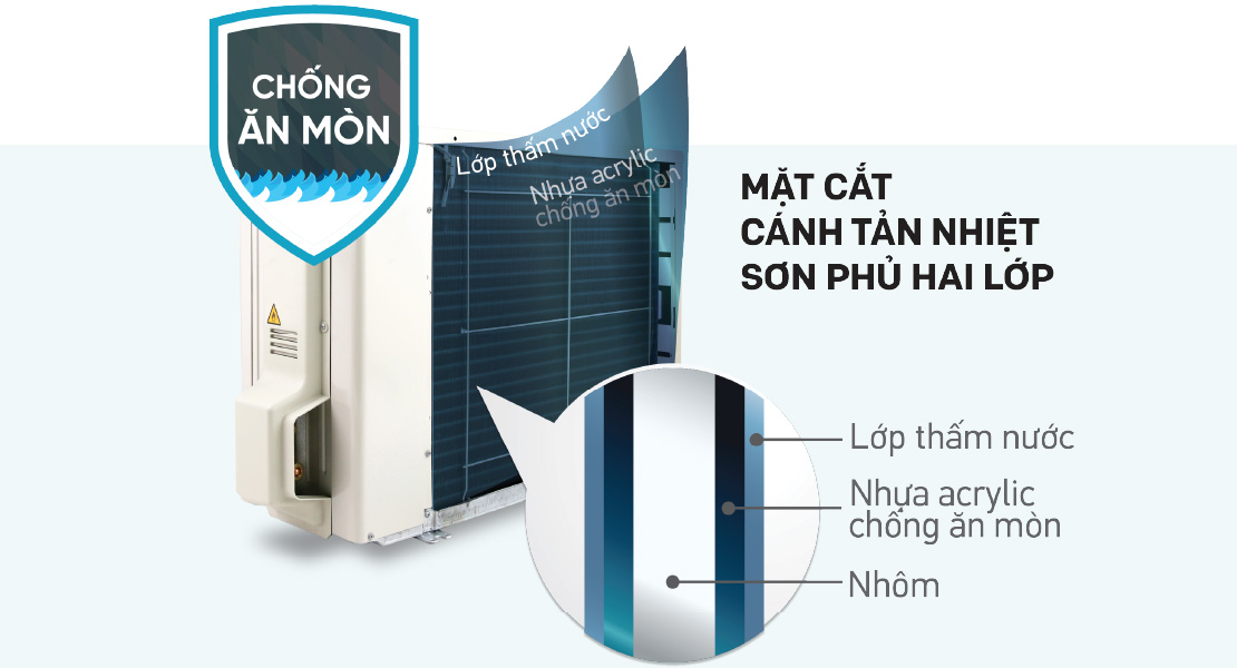 Điều hòa Daikin 12000btu FTKF35ZVMV dùng có bền hay không?