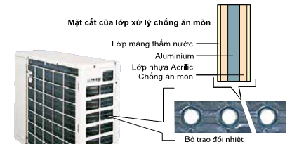 5 lý do thuyết phục bạn sử dụng điều hòa Daikin FTKB25XVMV/RKB25XVMV Mới 2023