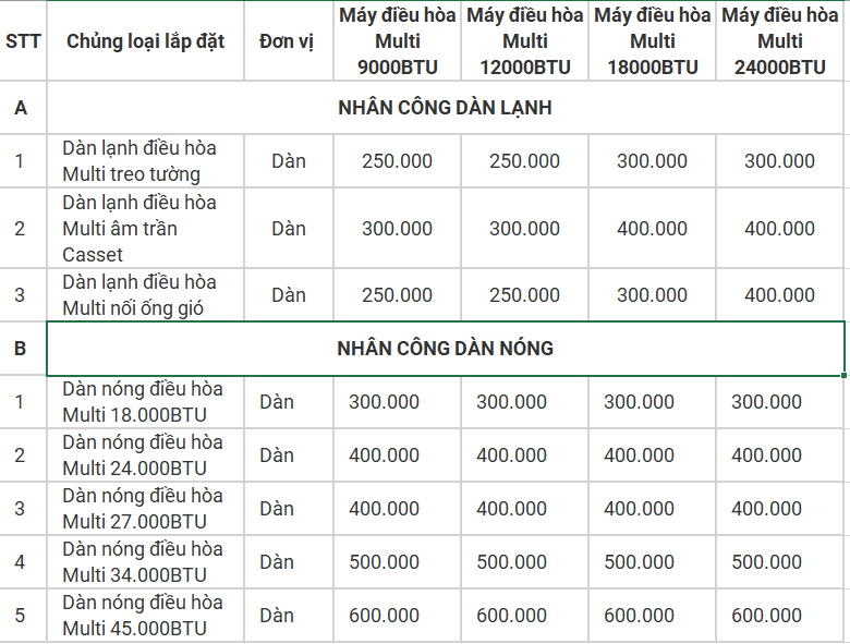 Tư vấn lắp đặt điều hòa multi Mitsubishi cho chung cư 2 đến 3 phòng ngủ