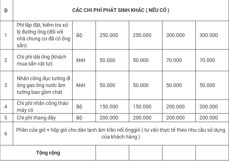 Tư vấn lắp đặt điều hòa multi Mitsubishi cho chung cư 2 đến 3 phòng ngủ