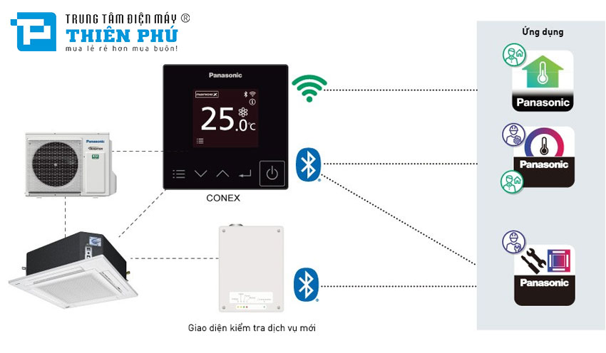 Điều Hòa Âm Trần Panasonic Inverter 1 Chiều 43000Btu S-3448PU3HA/U-43PRH1H8