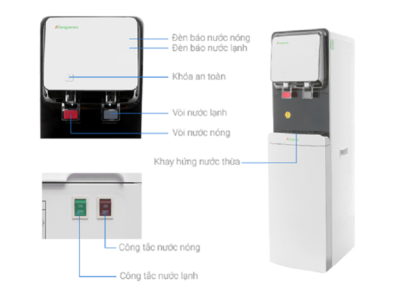 Tại sao nên sử dụng máy lọc nước Kangaroo nóng lạnh KG61A3?