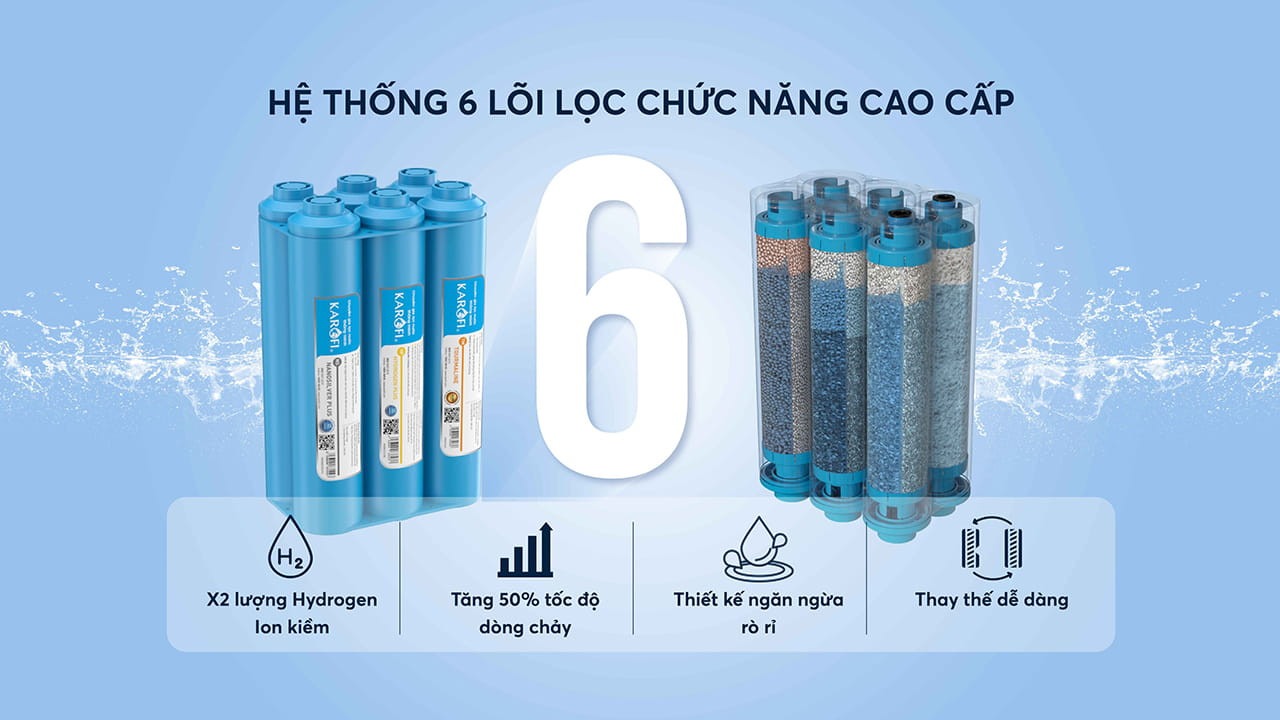 Nâng cấp hệ lõi lọc chức năng – Gấp đôi Hydroren