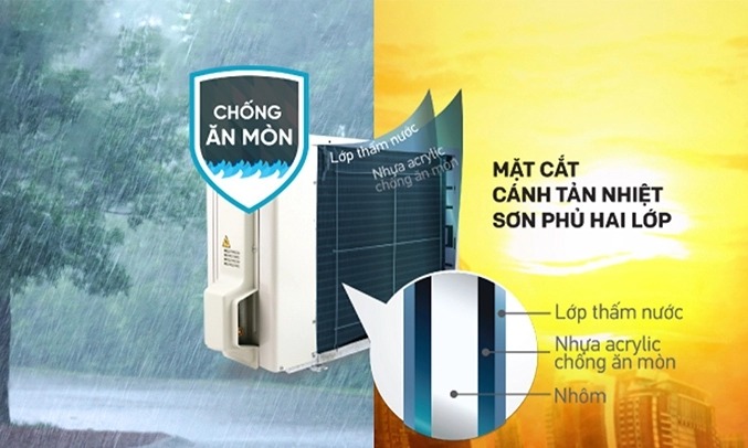 Đặc điểm nổi bật trên điều hòa Đaikin 1 chiều 12000btu FTF35UV1V giá rẻ