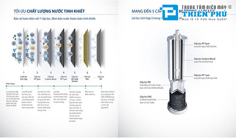 Máy Lọc Nước AO Smith R400S