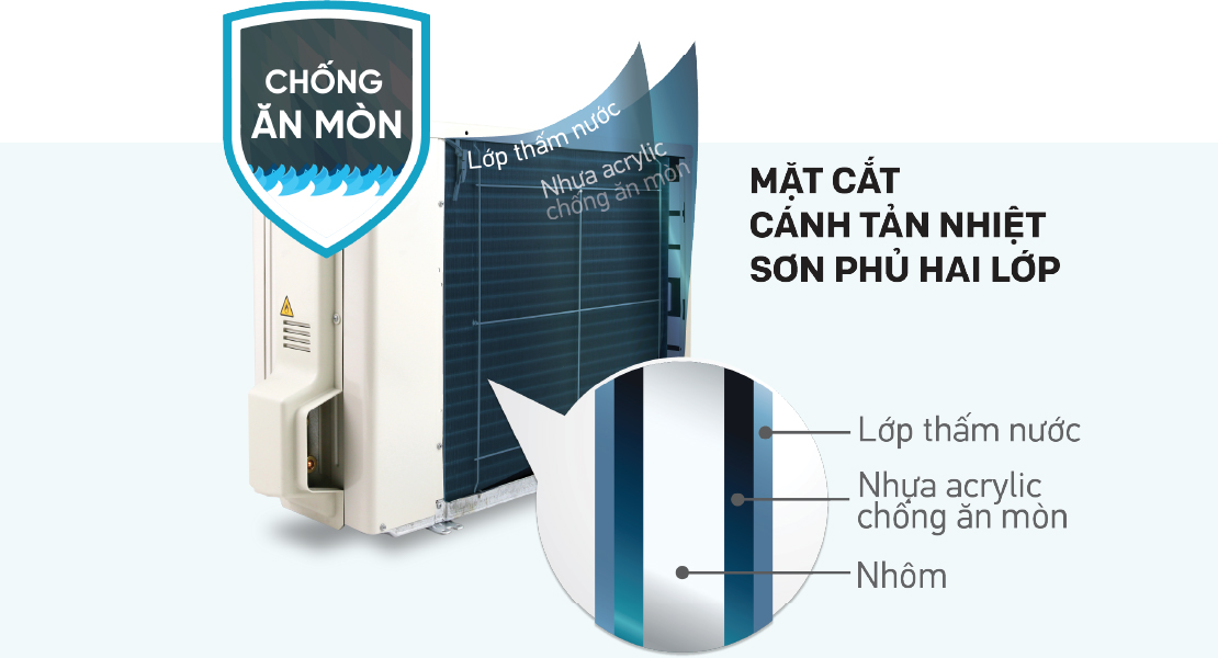 Giới thiệu điều hòa Đaikin FTXV60QVMV - Điều hòa cho mọi nhà