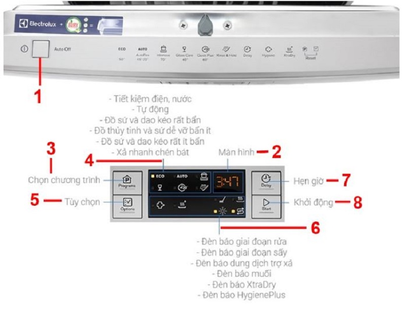 Ký hiệu hết muối trên máy rửa bát Bosch và Electrolux có giống nhau không?