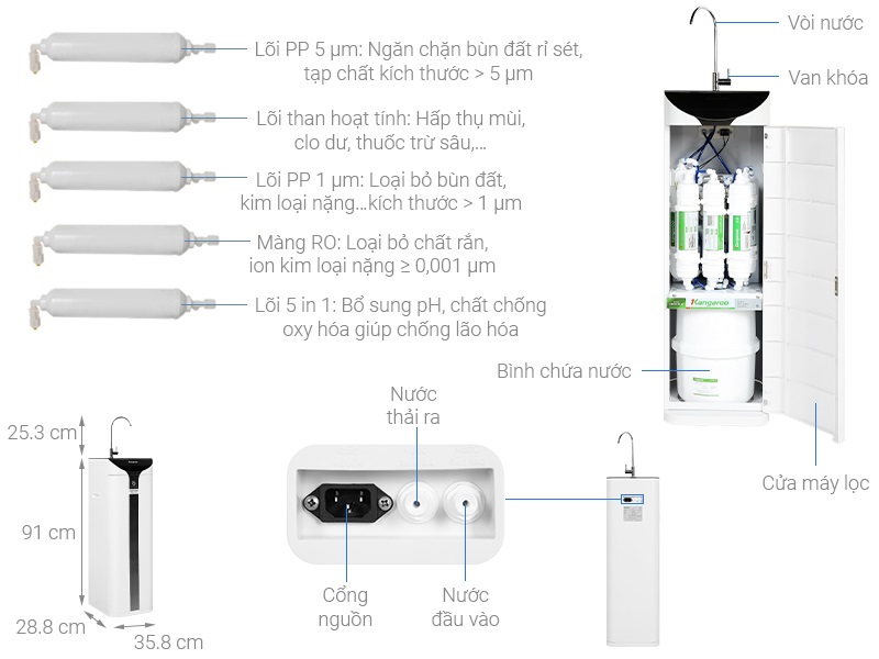 Máy lọc nước Kangaroo Hydrogen KG100ES1 5 Lõi giá bao nhiêu? Nên mua không?