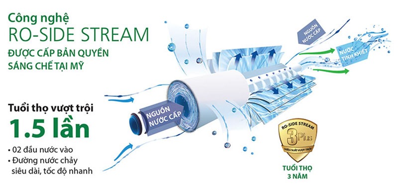 Màng lọc RO đến từ Mỹ