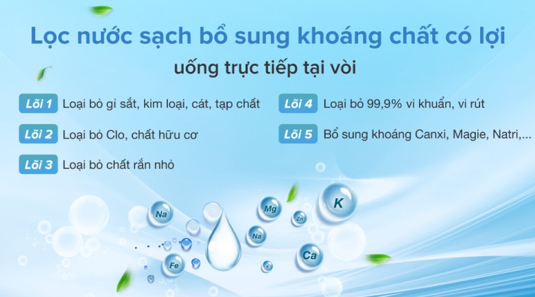 Bộ 5 lõi lọc vượt trội