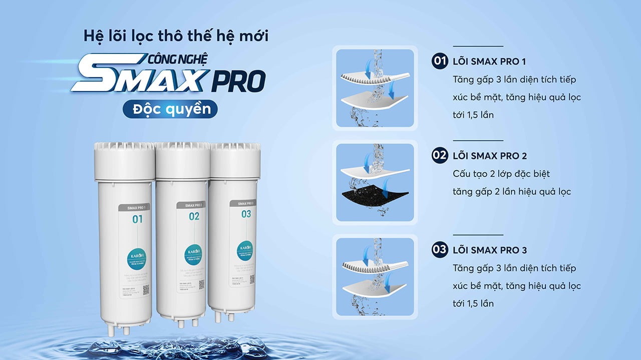 Hệ lõi lọc mới Smax Pro thế hệ mới