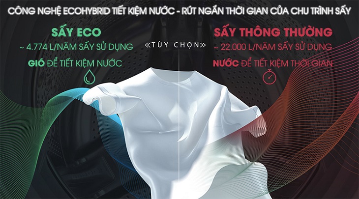 Ưu nhược điểm của máy sấy quần áo LG DVHP50B bạn nên biết trước khi mua