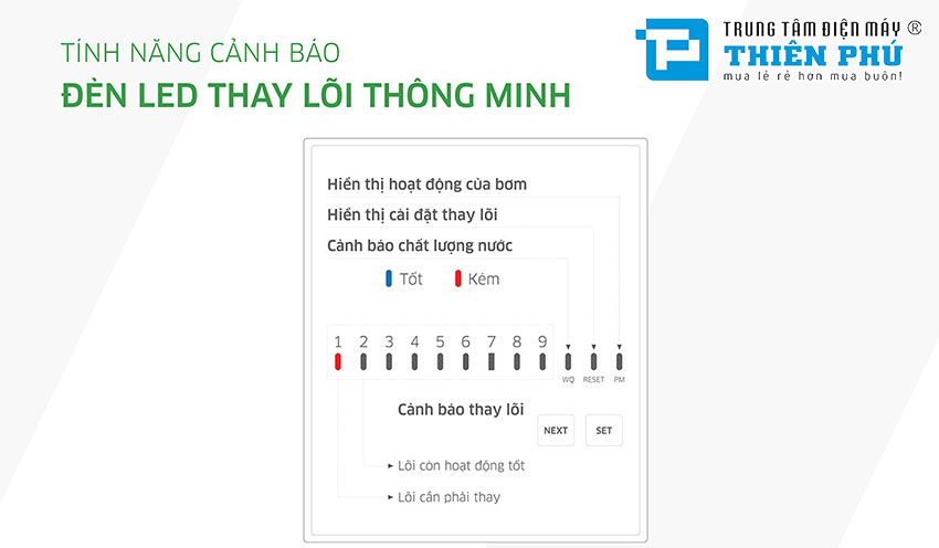Máy Lọc Nước Kangaroo Nóng Lạnh KG10A2I 10 lõi