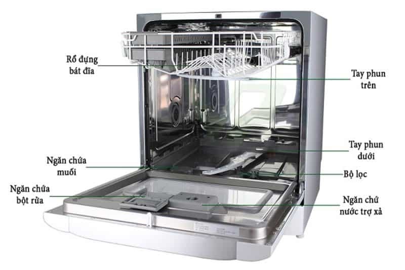 Máy rửa bát có sạch không? Có nên dùng nước nóng cho máy rửa bát Bosch?