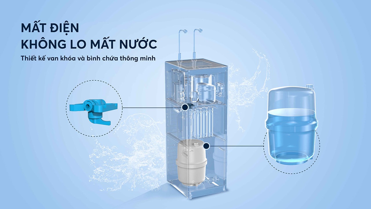 Mất điện chẳng lo mất nước lọc tinh khiết