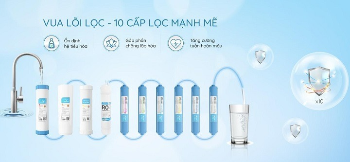 Máy lọc nước Karofi KAQ-U05 sử dụng bộ 10 lõi SMAX vượt trội
