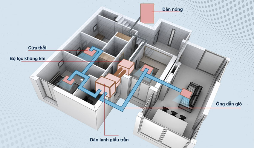 Cấu tạo điều hòa nối ống gió