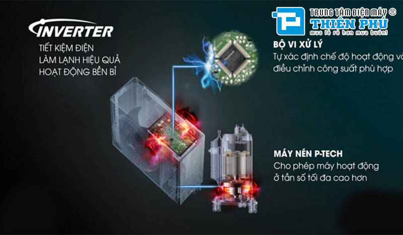 Điều cần biết về công nghệ Inverter trên điều hòa Panasonic CU/CS-XPU18XKH-8B