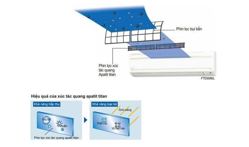 Phin lọc xúc tác Apatit Titan