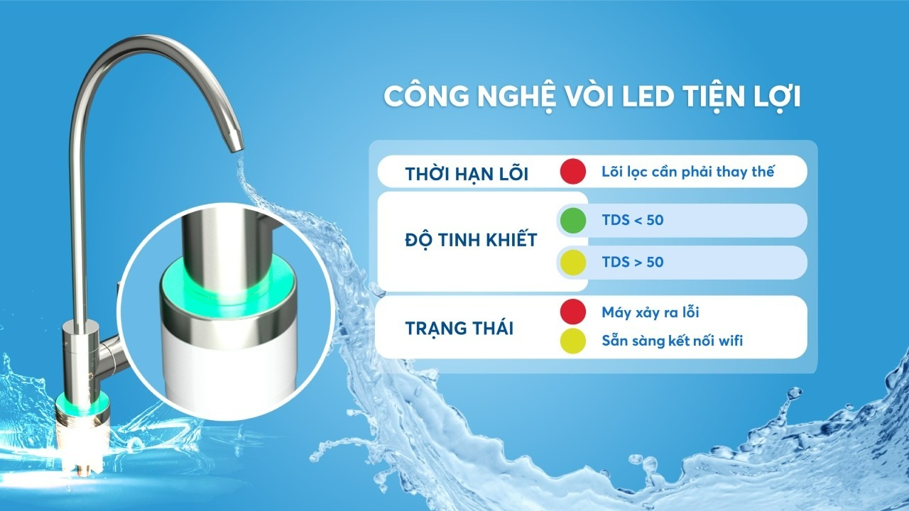 Điểm khác biệt của máy lọc nước KAQ-U96 và KAQ-U95