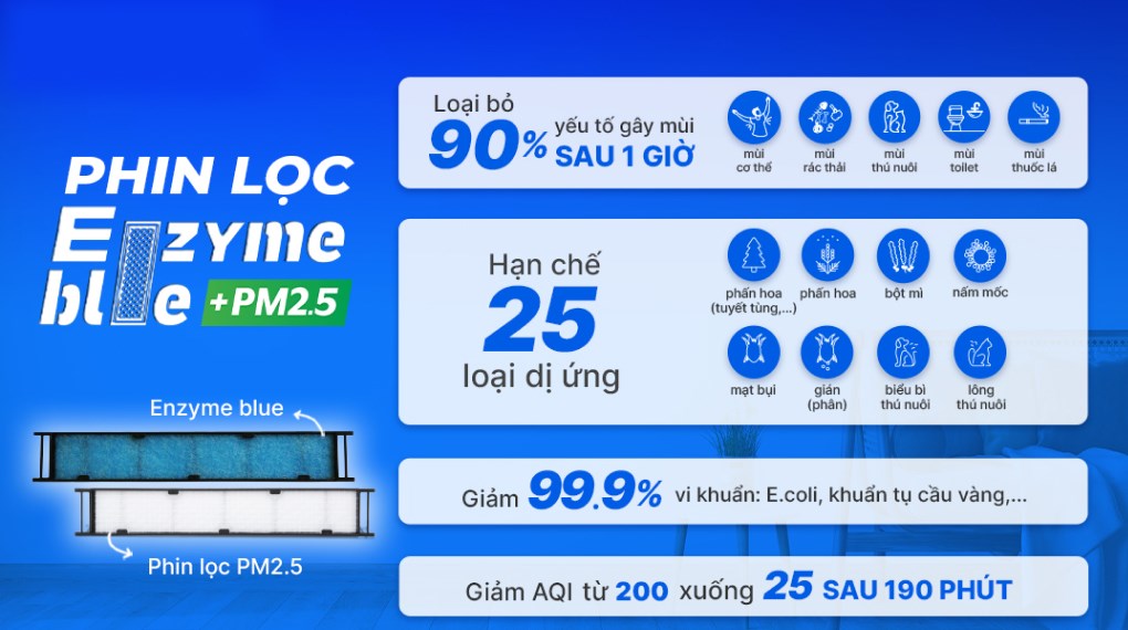 Điều hòa Daikin 12000btu 2 chiều inverter FTHF35XVMV giá bao nhiêu?