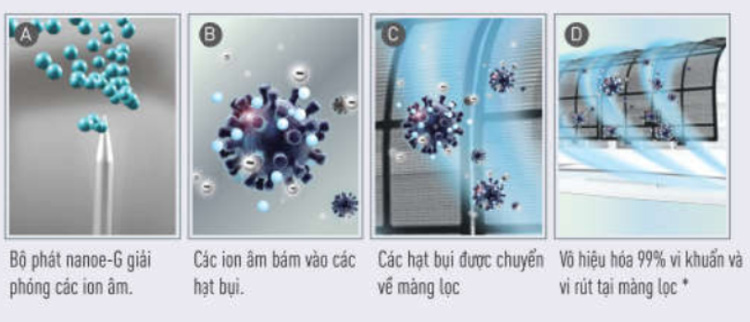 Top 3 điều hòa Panasonic 24000btu có lọc khí, khử khuẩn tốt nhất 2023 không nên bỏ lỡ