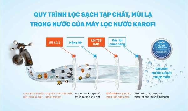 Hệ thống 8 lõi lọc đa năng