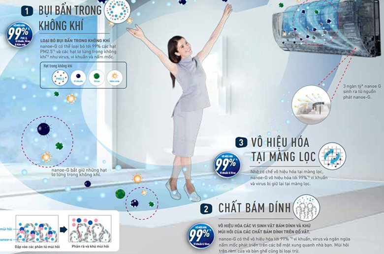 Tìm hiểu thiết kế cùng các công nghệ trong điều hòa Panasonic CU/CS-U24ZKH-8