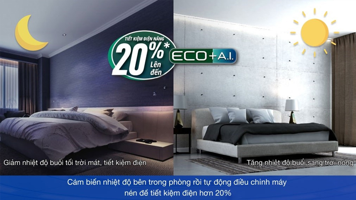 Công nghệ ECO tích hợp AI giúp điều hòa Panasonic inverter CU/CS-XU12ZKH-8 có lợi ích như thế nào?