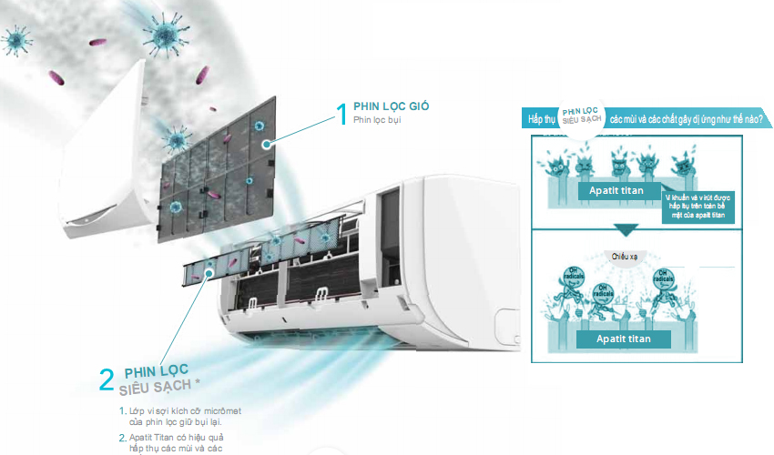 Review ưu - nhược điểm điều hòa Daikin 2 chiều FTXV50QVMV/RXV50QVMV có nên mua?