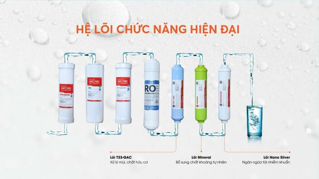 Sử dụng hệ thống 8 lõi lọc để tạo nguồn nước đạt chuẩn