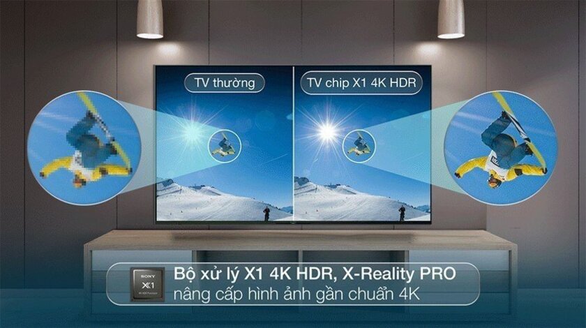 Top 3 tivi Sony thu hút lượt khách hàng mua nhiều nhất trong quý 2/2023