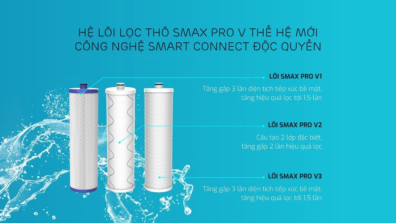 Máy lọc nước Karofi 10 lõi ERO100V sử dụng bộ 3 lõi thô Smax Pro V thế hệ mới