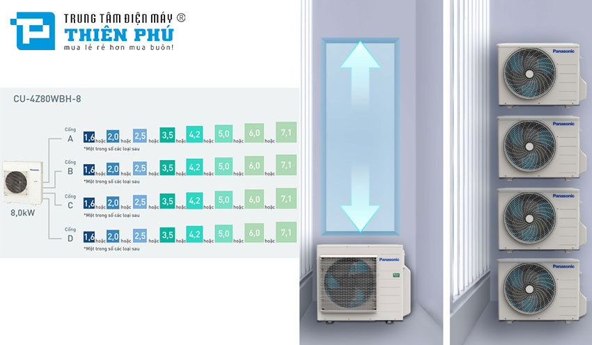 Tối ưu hòa không gian ban công với 1 dàn nóng - 4 dàn lạnh