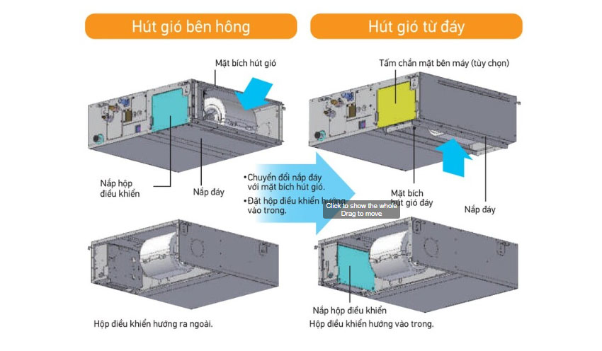 Những tính năng trên điều hòa nối ống gió Daikin 18000btu inverter FBFC50DVM9/RZFC50DVM