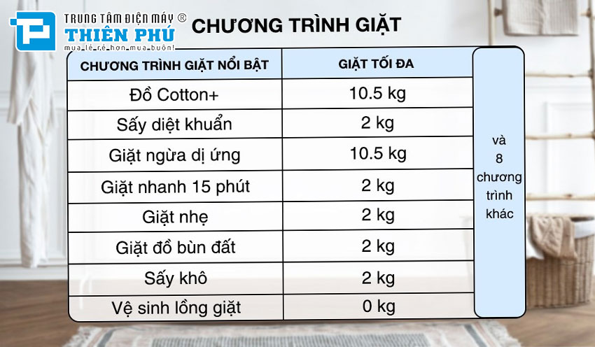 Giới thiệu tính năng, tiện ích của máy giặt Panasonic 10,5kg NA-V105FR1BV