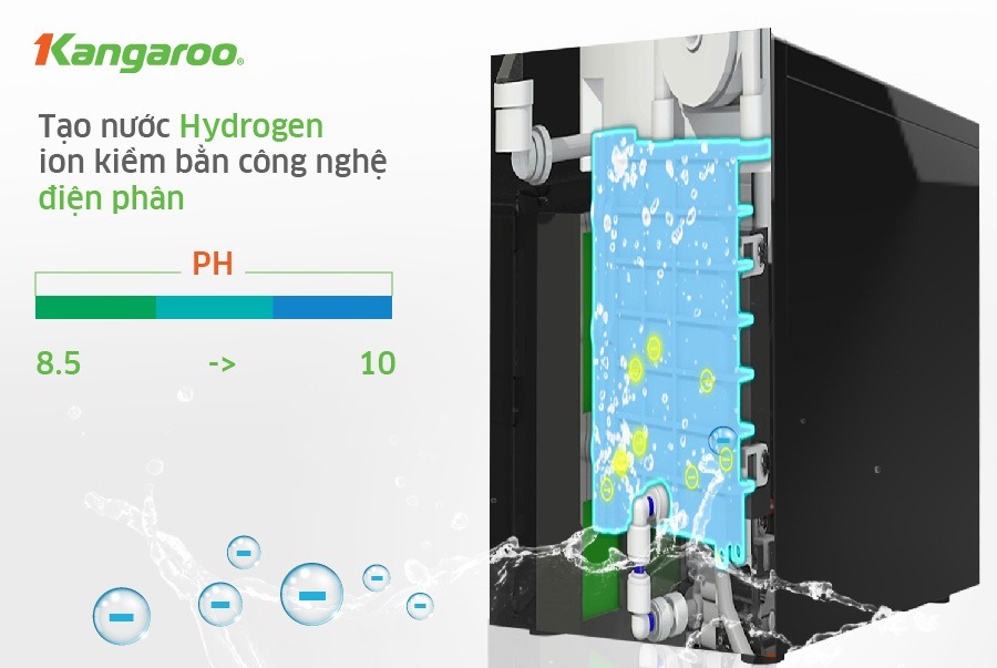 Công nghệ bảo vệ sức khỏe- Công nghệ tạo kiềm Hydrogen