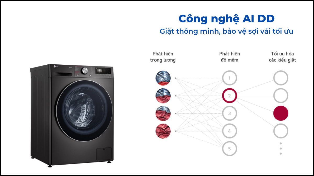 máy giặt LG cửa trước FV1410S4B 