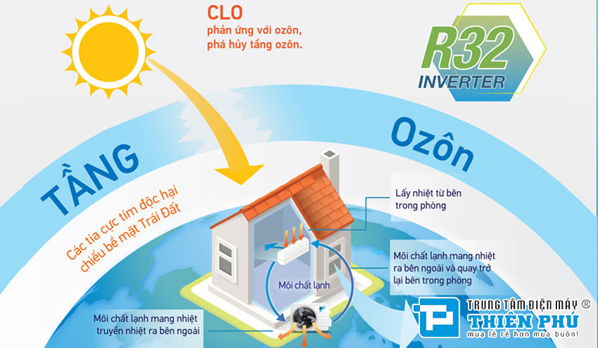 Điều Hòa Cây Daikin 1 Chiều Inverter 46000Btu FVFC140AV1/RZFC140AY19