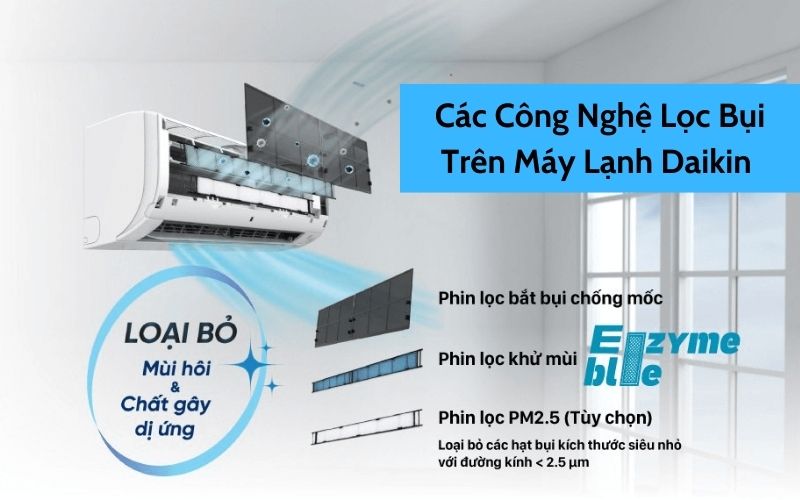 Điều hòa Daikin 18000btu FTKB50XVMV/RKB50XVMV và khả năng lọc không khí