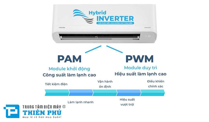 Điều Hòa Toshiba tiết kiệm điện