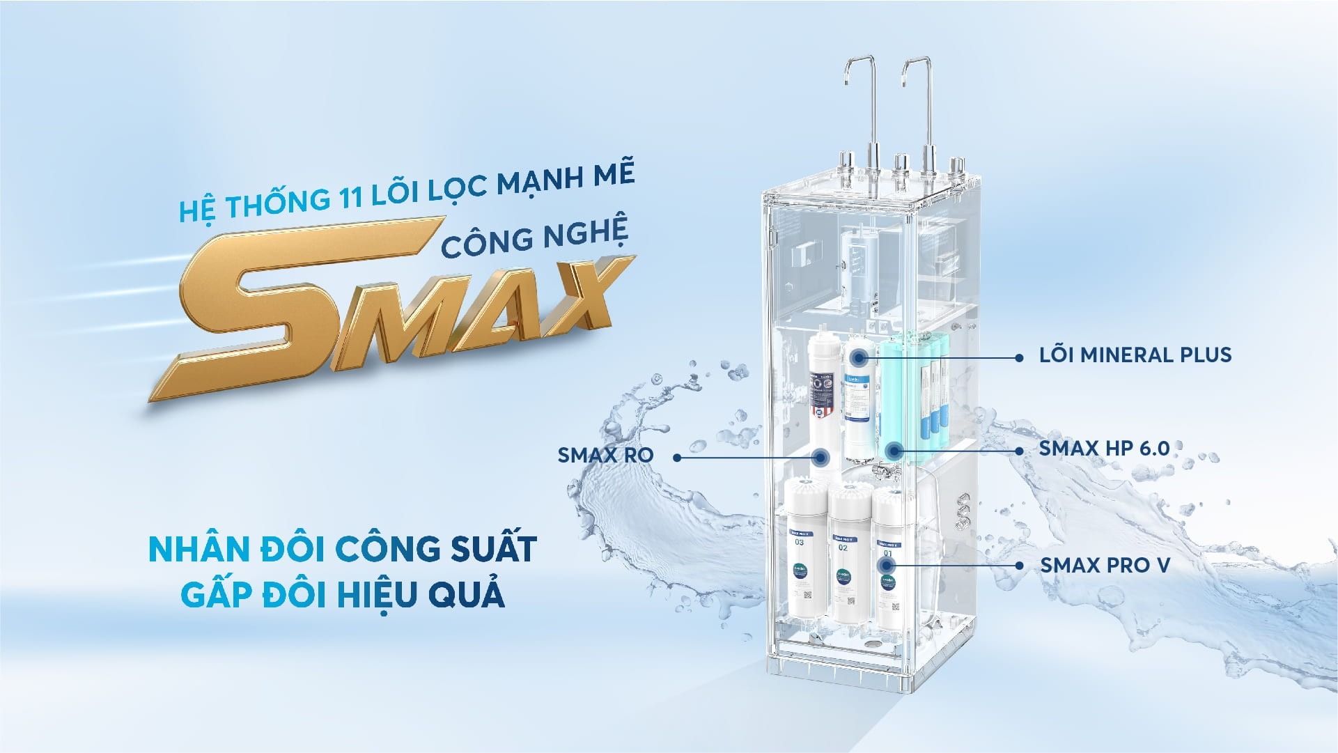 máy lọc nước Karofi  KAD-D528 Sử dụng bộ lõi chức năng Smax 6.0 tăng cường thêm 1 lõi khoáng đá